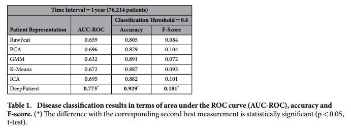 Aggregate performance